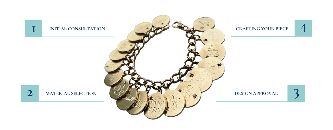Straub Custom Jewelry Creation Process