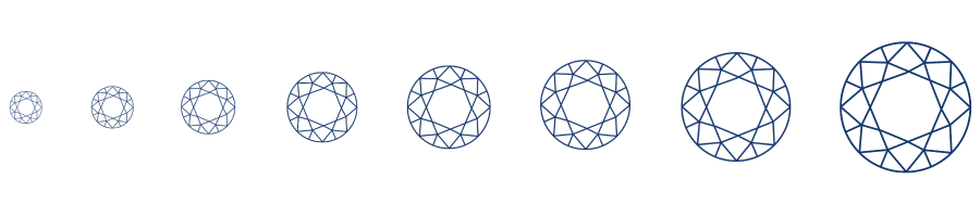 4 c’s Carat